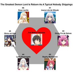 The Greatest Demon Lord Reborn Shippings