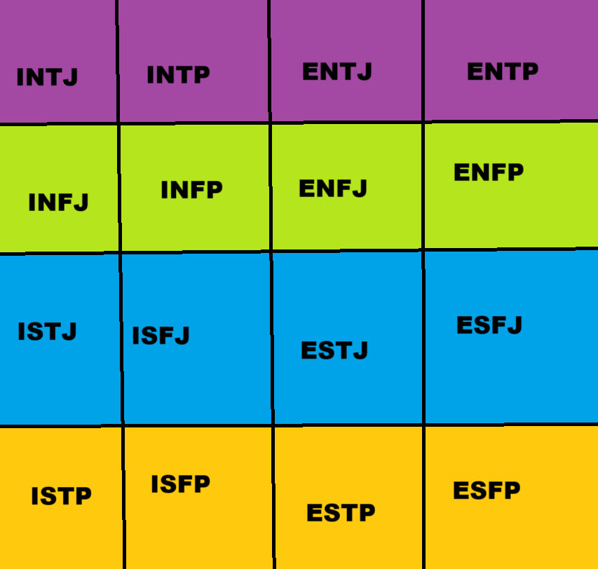 Mbti by OnixAsterisk on DeviantArt