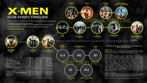 XMen Film Series Timeline v2