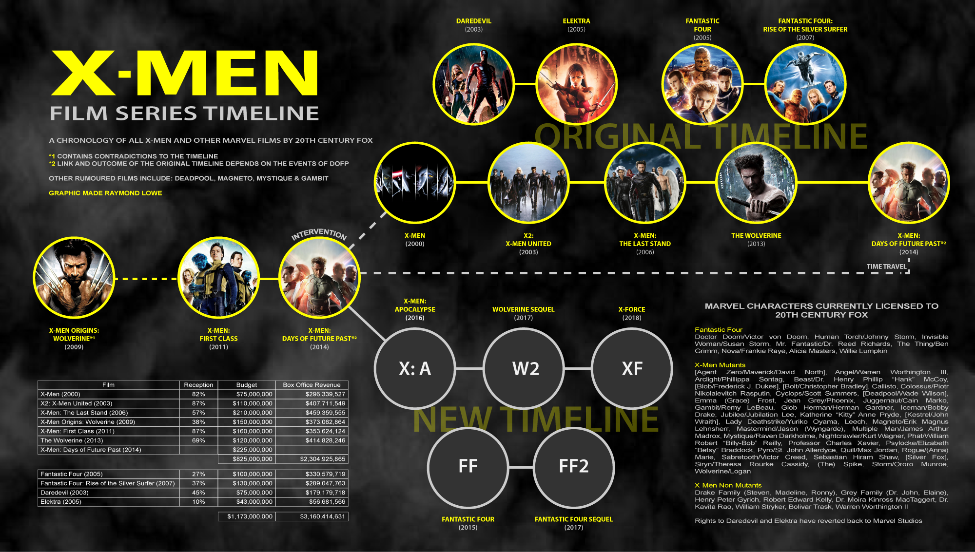X-Men Movies in Order: Chronological & Release Date