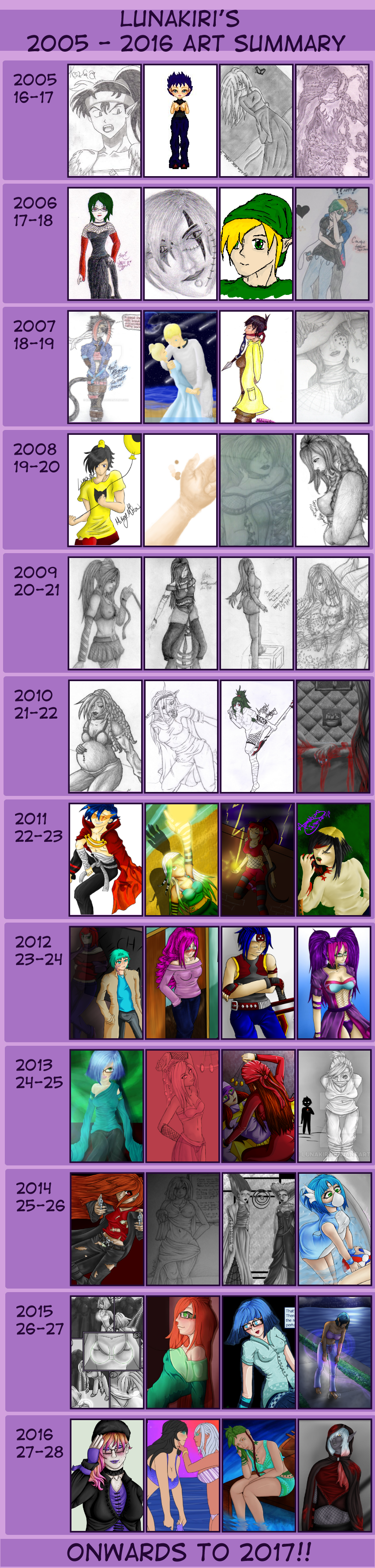 Art Summary - 2oo5-2o16