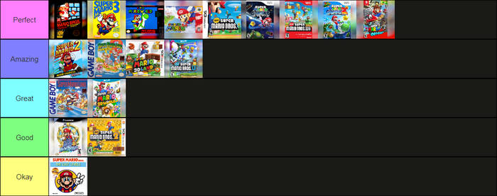 Super Mario Games Tier List (1985-2017)