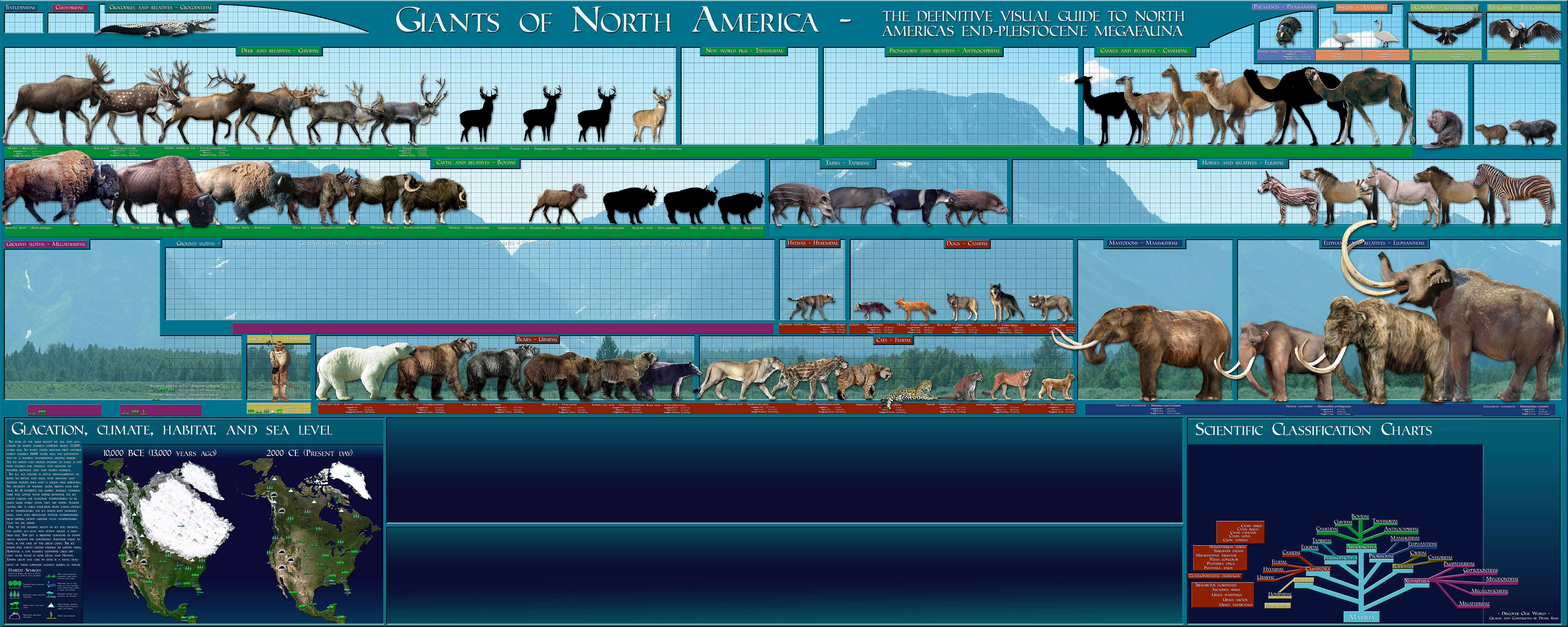 Pleistocene American Fauna WIP