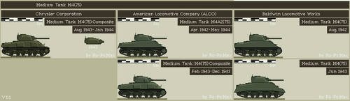 M4 tank family