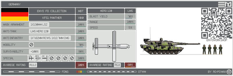 KF51 Panther