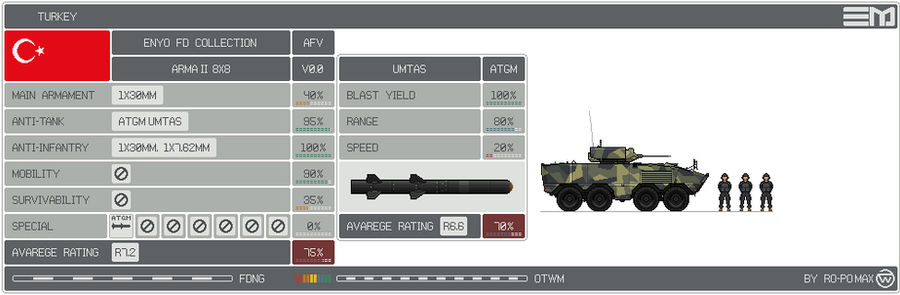 Armad Utsa Rmp ARMA II 8x8 (ATGM UMTAS) by ROPOMAX on DeviantArt