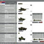 Serbian Military Vehicles pack
