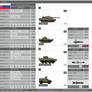 Slovak Military Vehicles pack