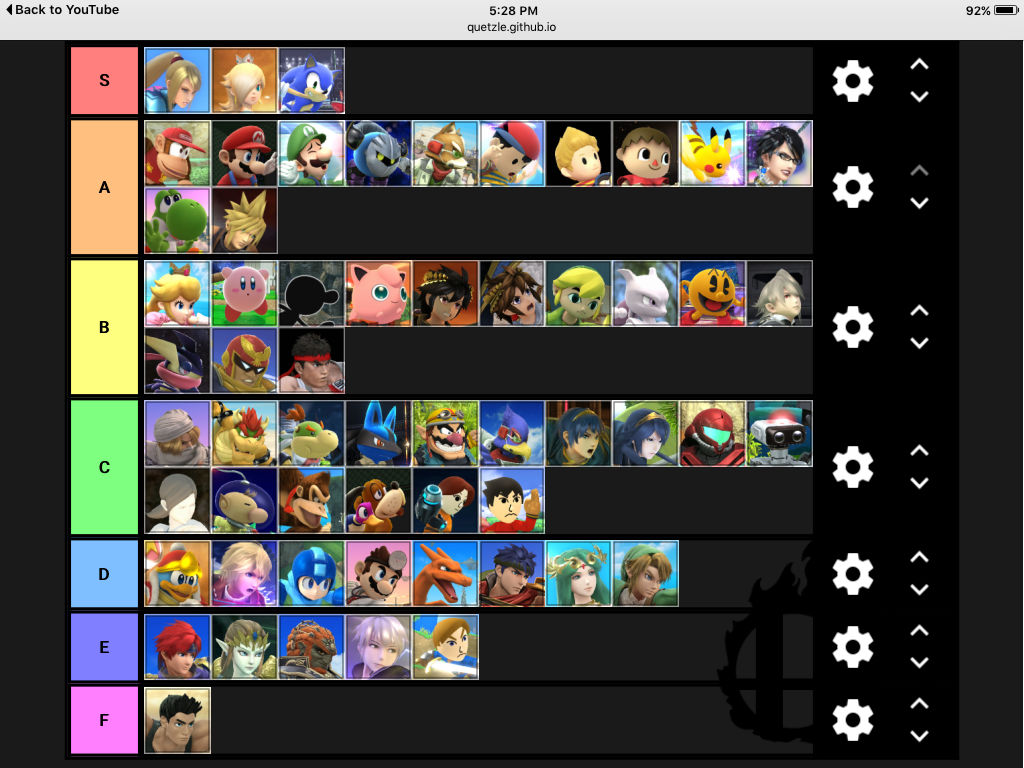 Super Smash Brothers Wii U, Tiers, Characters, Controls, Roms, ISO, Bosses,  Tips, Jokes, Game Guide Unofficial