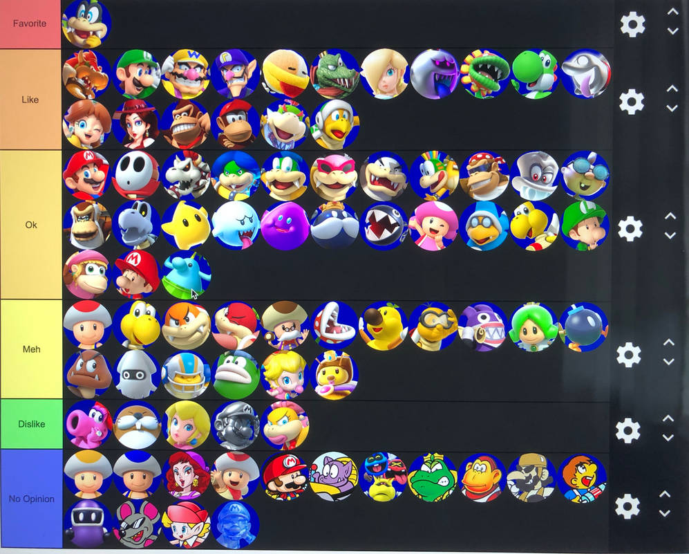 Mario Character Tier List by Moneybam on DeviantArt