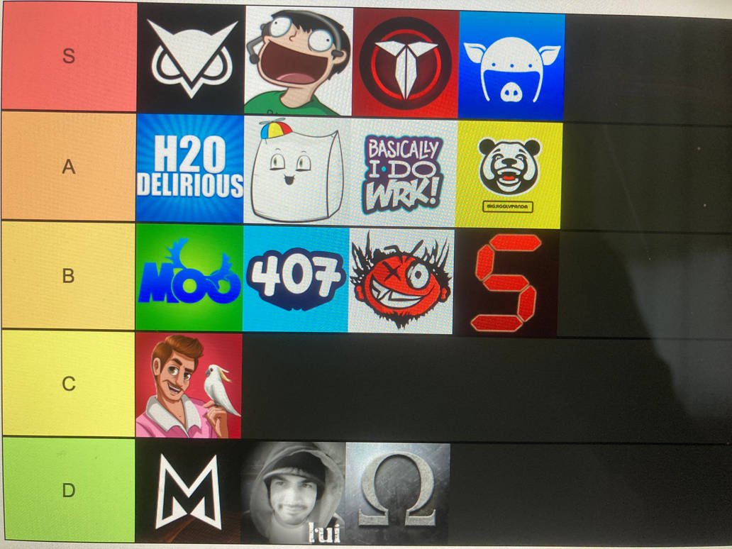 Vanoss Crew Tier List by Moneybam on DeviantArt