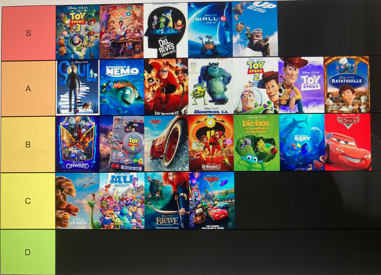 Pixar Movie Tier List (updated) by Moneybam on DeviantArt