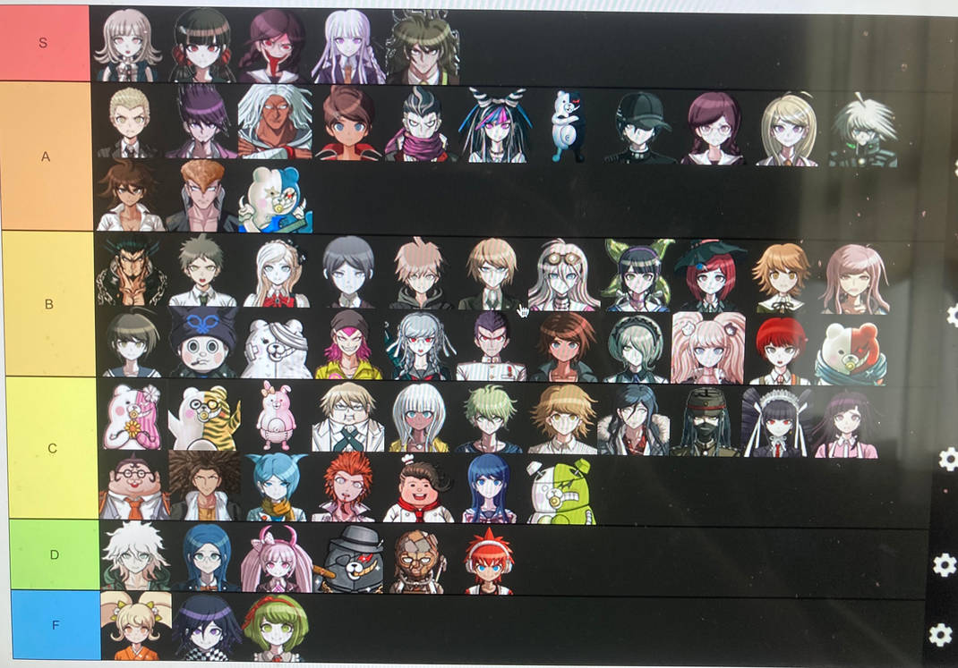 Danganronpa Character Tier List by Moneybam on DeviantArt