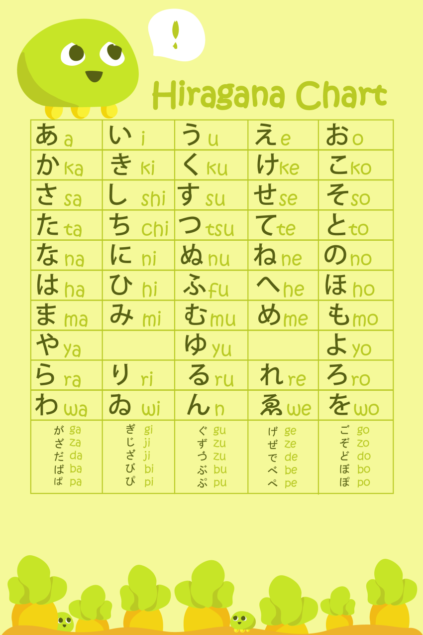 Green Tea Hiragana Chart By Szmoon On Deviantart Green Tea Hiragana Chart By Szmoon On Deviantart