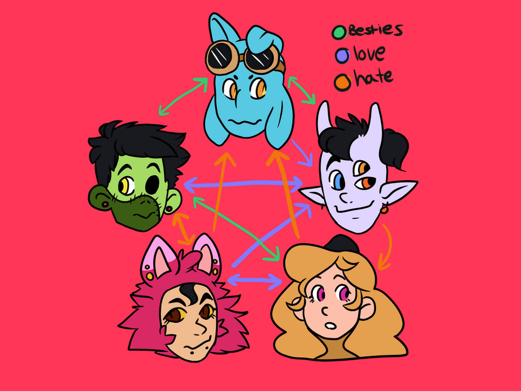 Deviantart Character Chart Character Chart by Poazzi on DeviantArt