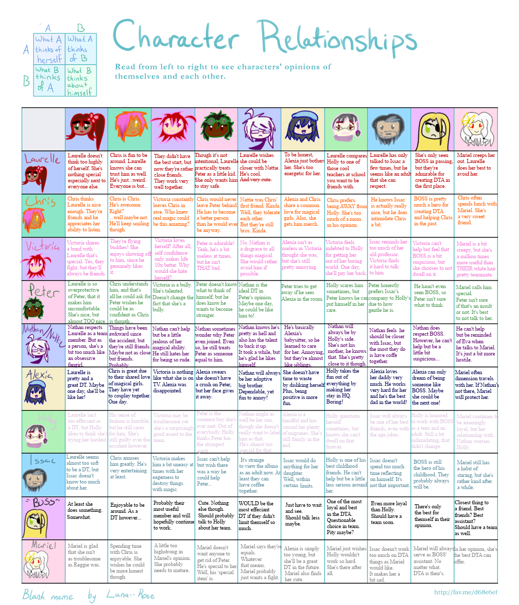 character-relationship-chart-by-lyricalupin-on-deviantart