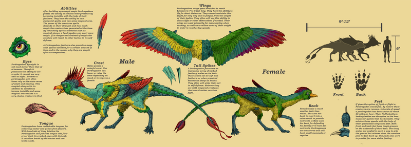 Perdragadon Species Sheet