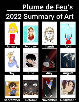 summary of Art 2022