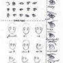 Manga eyes guide