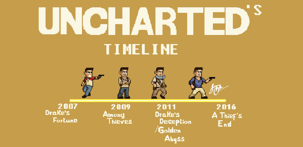 Uncharted Games In Order (Chronological & Release Date)