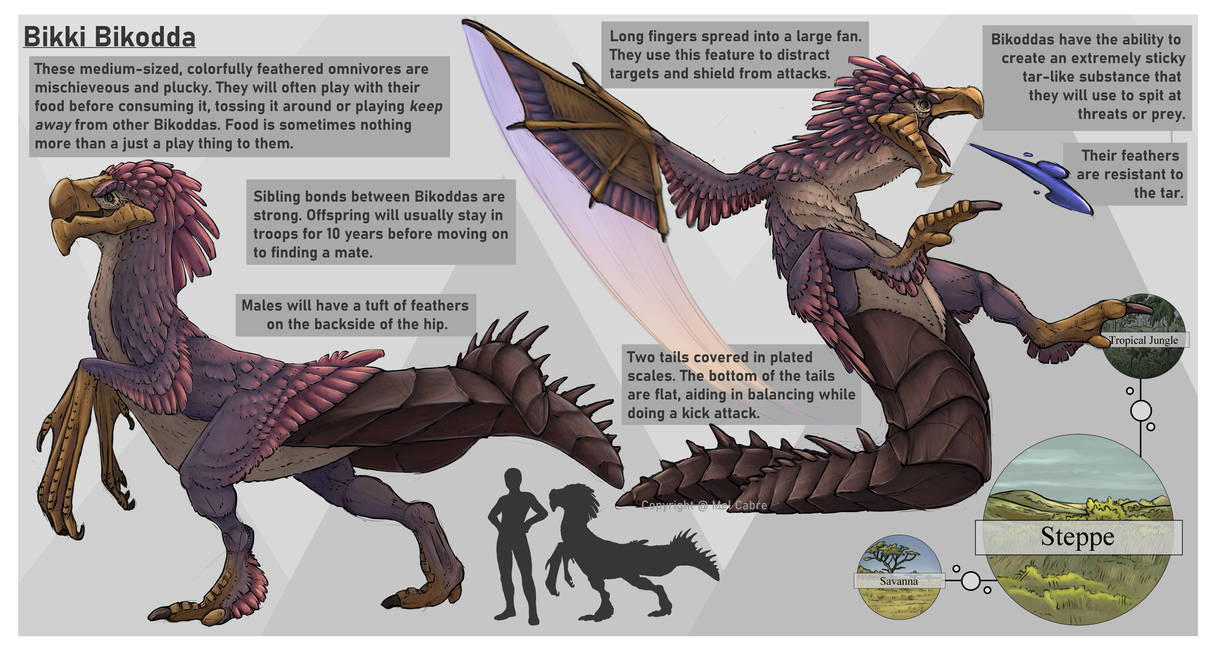 Bikki Bikodda Creature Sheet by melcabre on DeviantArt