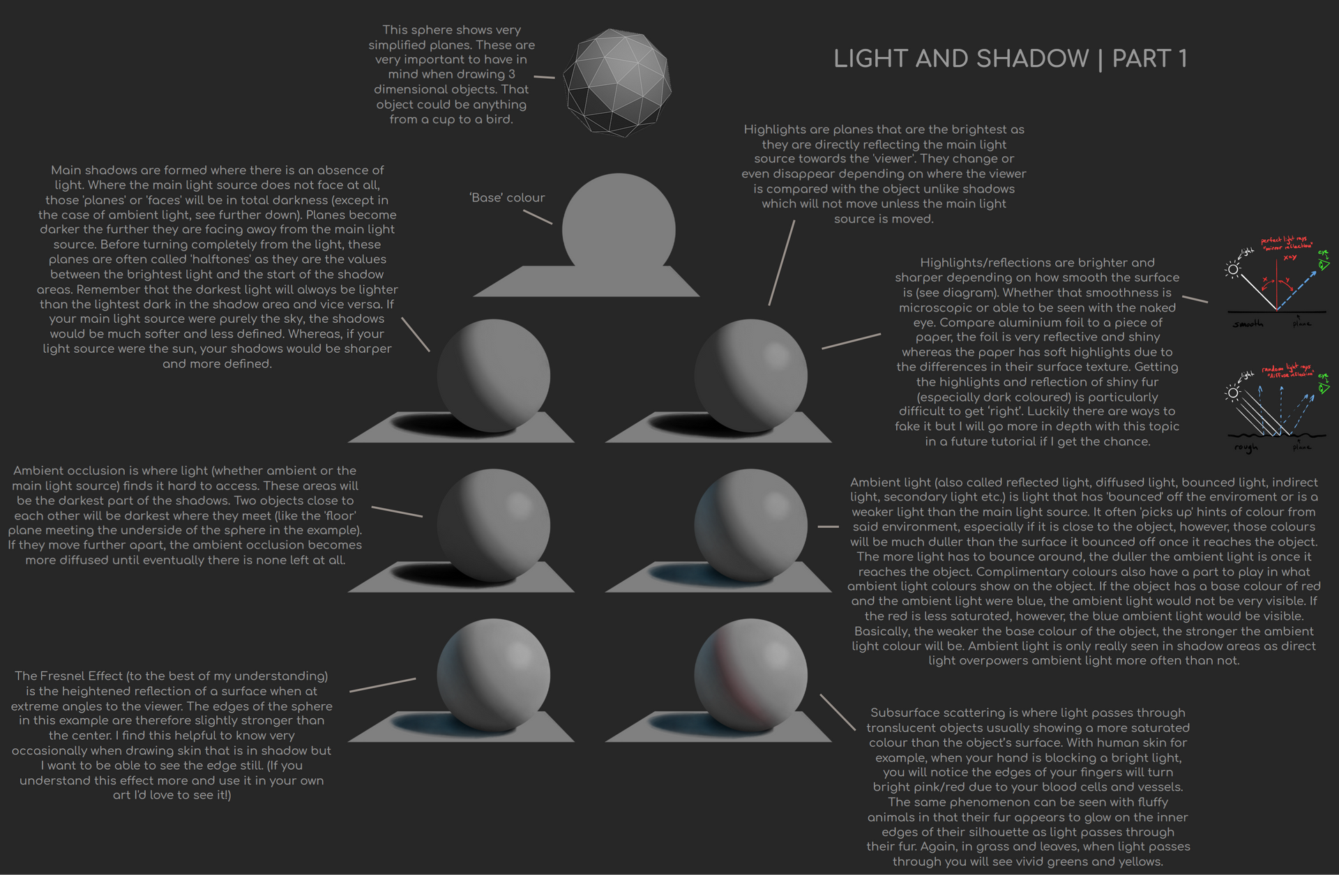 Light And Shadow Tutorial Part 1 By Cherishloveart On Deviantart Light And Shadow Tutorial Part 1 By Cherishloveart On Deviantart
