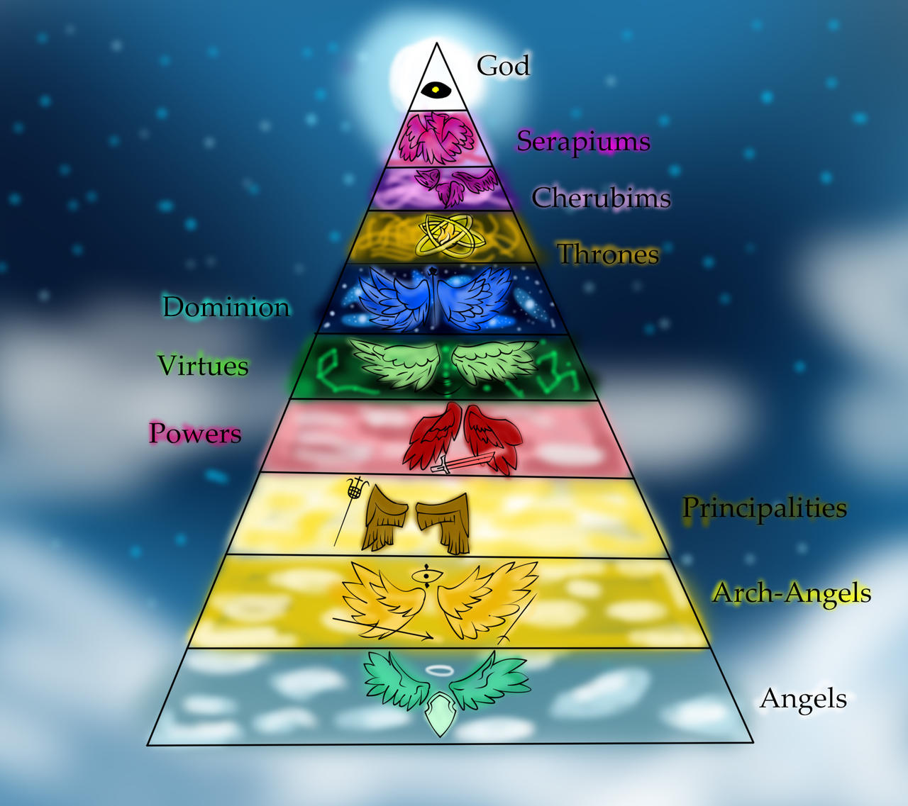Hazbin Hotel/Helluva Boss: Angelic ranks by davidshadow275 on DeviantArt