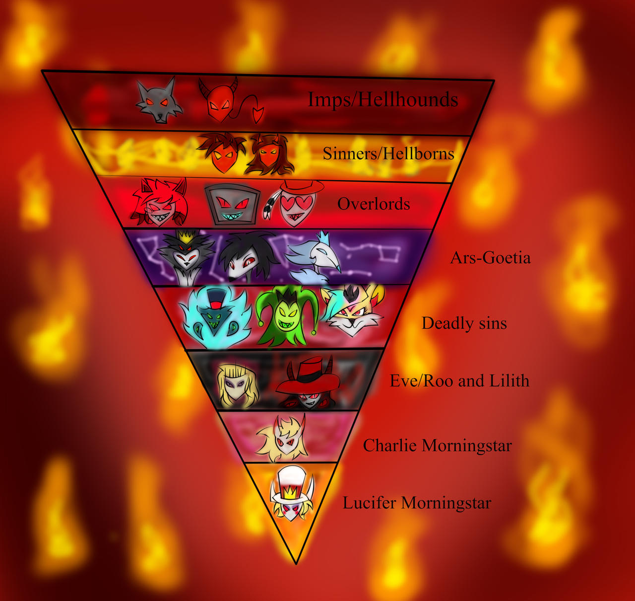 Hazbin Hotel: Hell's rank herarchy by davidshadow275 on DeviantArt
