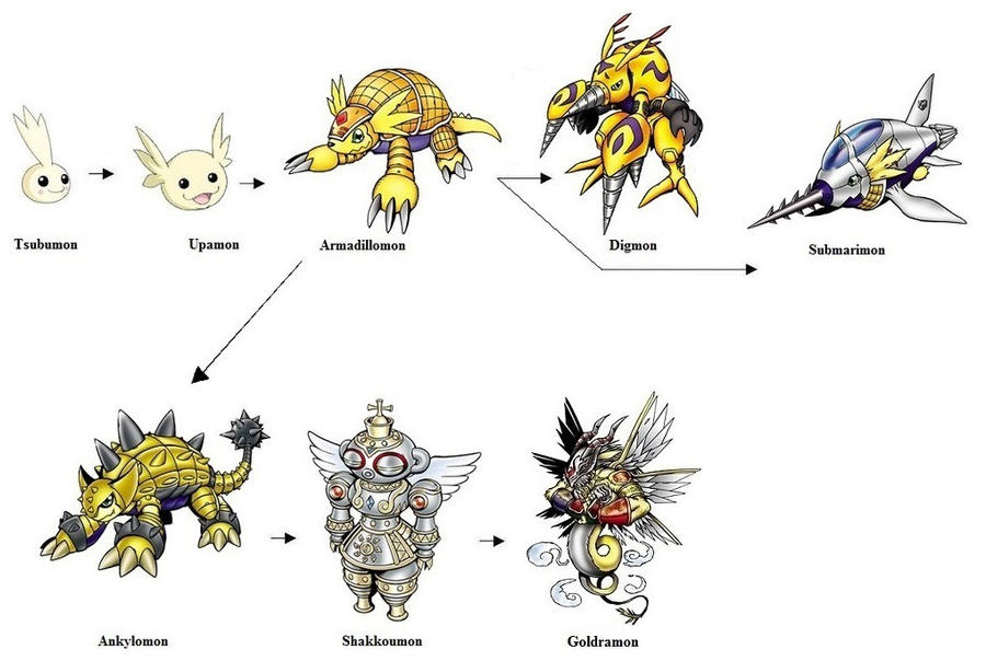 Armadillomon Evolution Line by Greencosmos80 on DeviantArt
