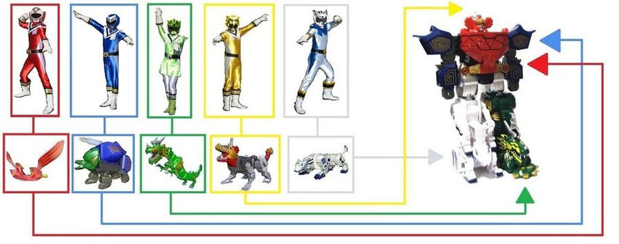 Power Rangers Elemental Guardians by Greencosmos80 on DeviantArt