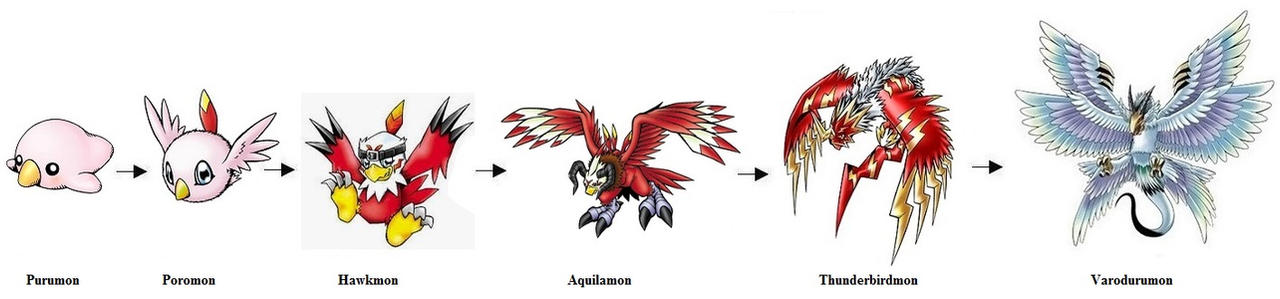 Hawkmon Evolution line