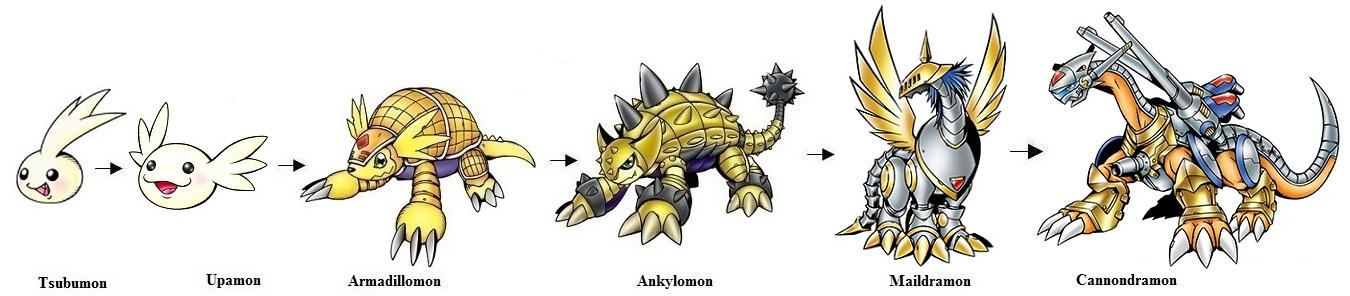 Armadillomon Evolution Line by Greencosmos80 on DeviantArt