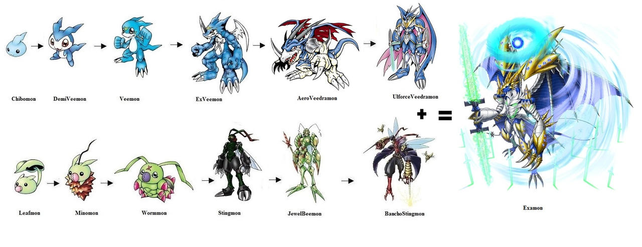 Wormmon Line Linha De Evolucao Wormmon
