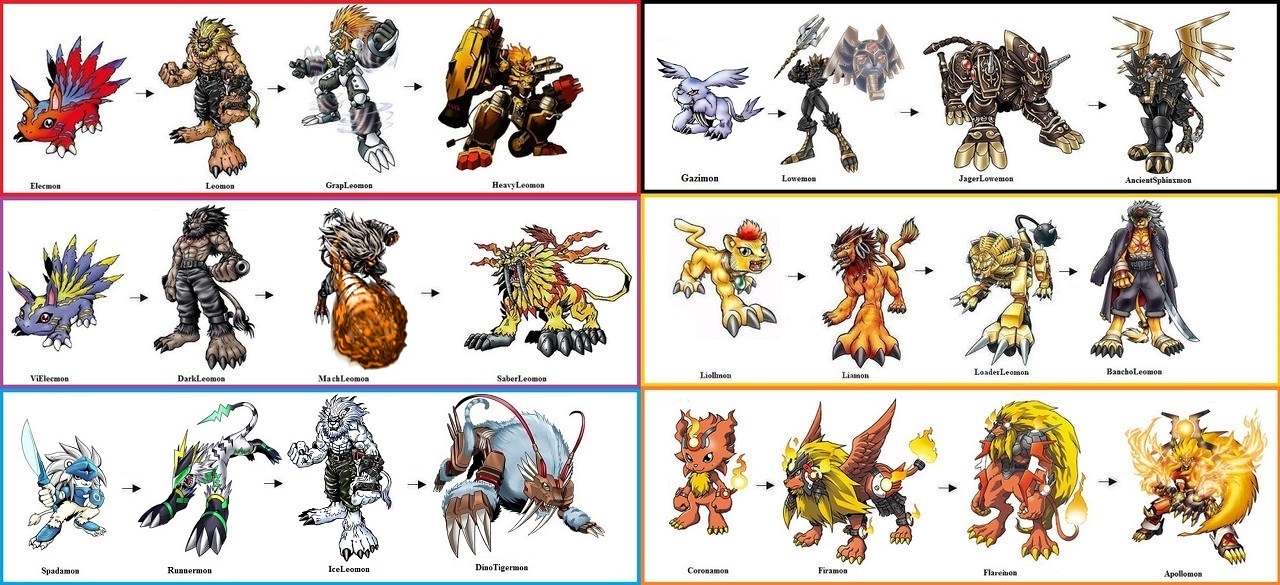 Digimon Lists and Digimon Evolution Lines in pictures : r/DigimonLinkz