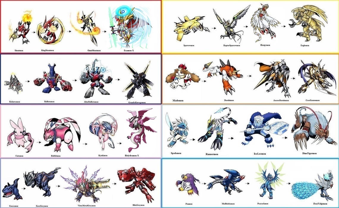 Digimon, Digimon fusion, Digimon adventure