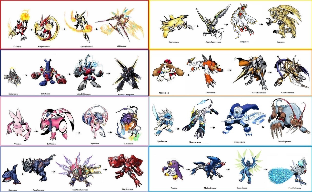 Digimon Fusion Evolutions by Greencosmos80 on DeviantArt