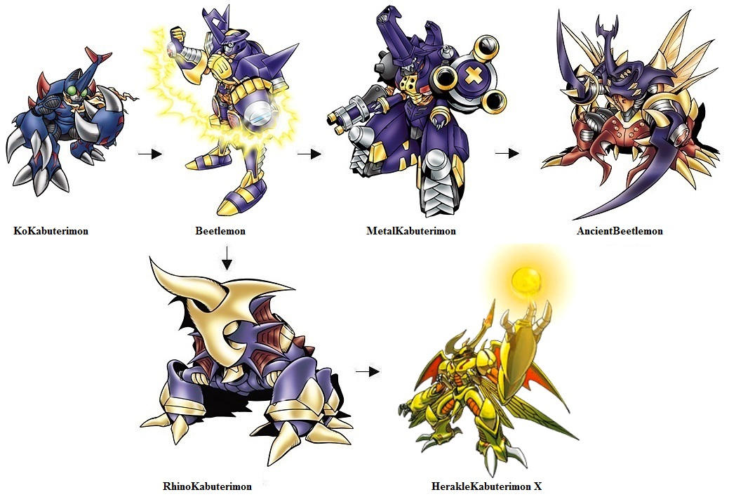 KoKabuterimon Evolution Line by Greencosmos80 on DeviantArt