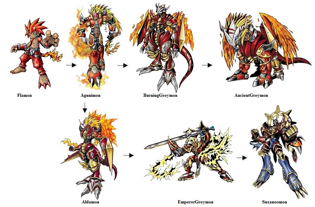 Flamon Evolution Line by Greencosmos80 on DeviantArt