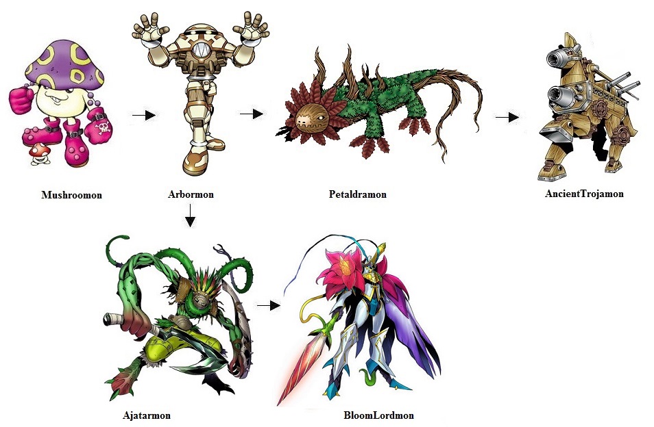 Lizardmon Evolution Mushroomon Evolution Line by Greencosmos80 on DeviantArt