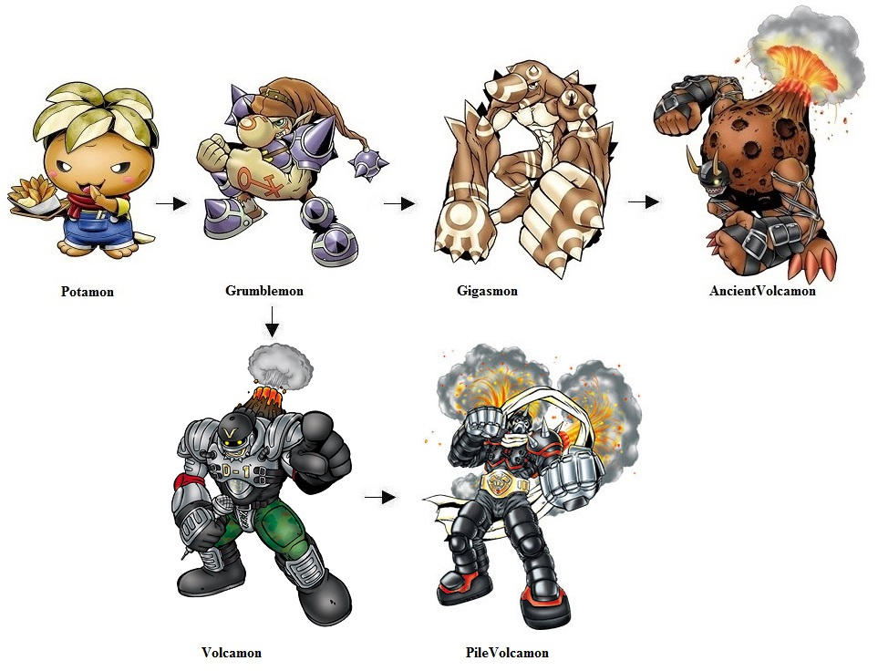 Potamon Evolution Line by Greencosmos80 on DeviantArt