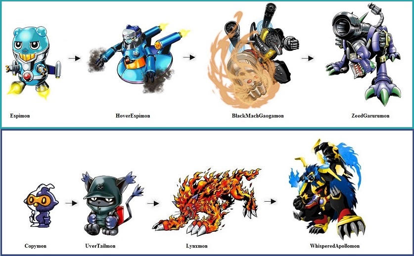 Examon Evo Line Espimon and UverTailmon evolution lines by Greencosmos80 on DeviantArt
