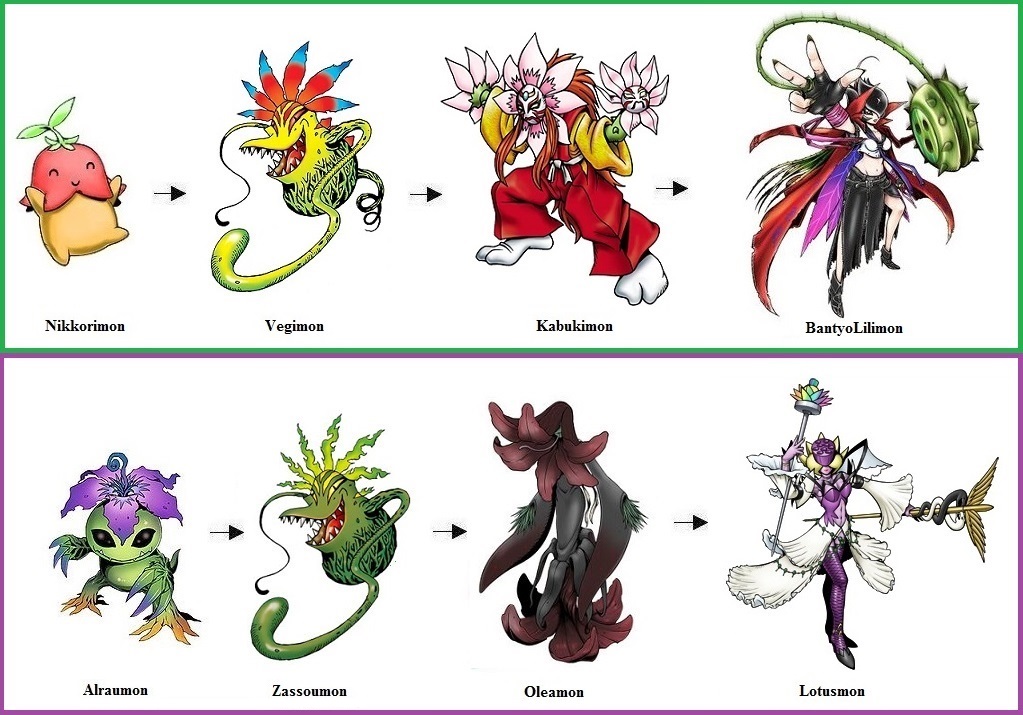 Nikkorimon and Alraumon Evolution lines by Greencosmos80 on DeviantArt