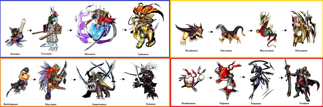 Samurai and Ninja Digimon Evolution Lines by Greencosmos80 on DeviantArt