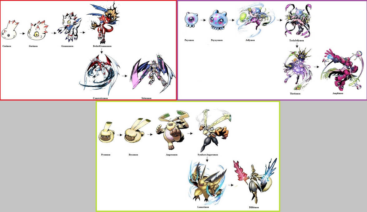 Digimon Ghost Game Evolution Lines by Greencosmos80 on DeviantArt