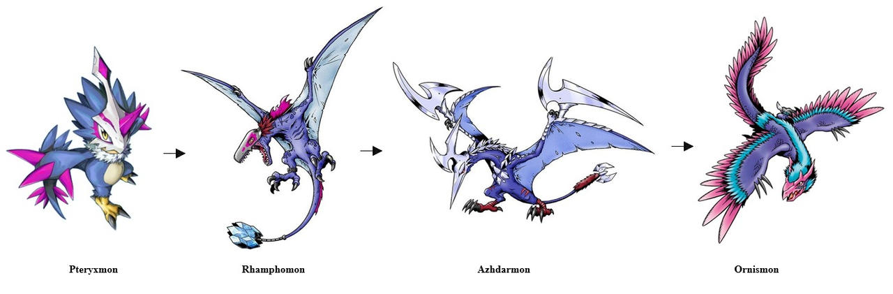 Lizardmon Evolution Pteryxmon Evolution line by Greencosmos80 on DeviantArt