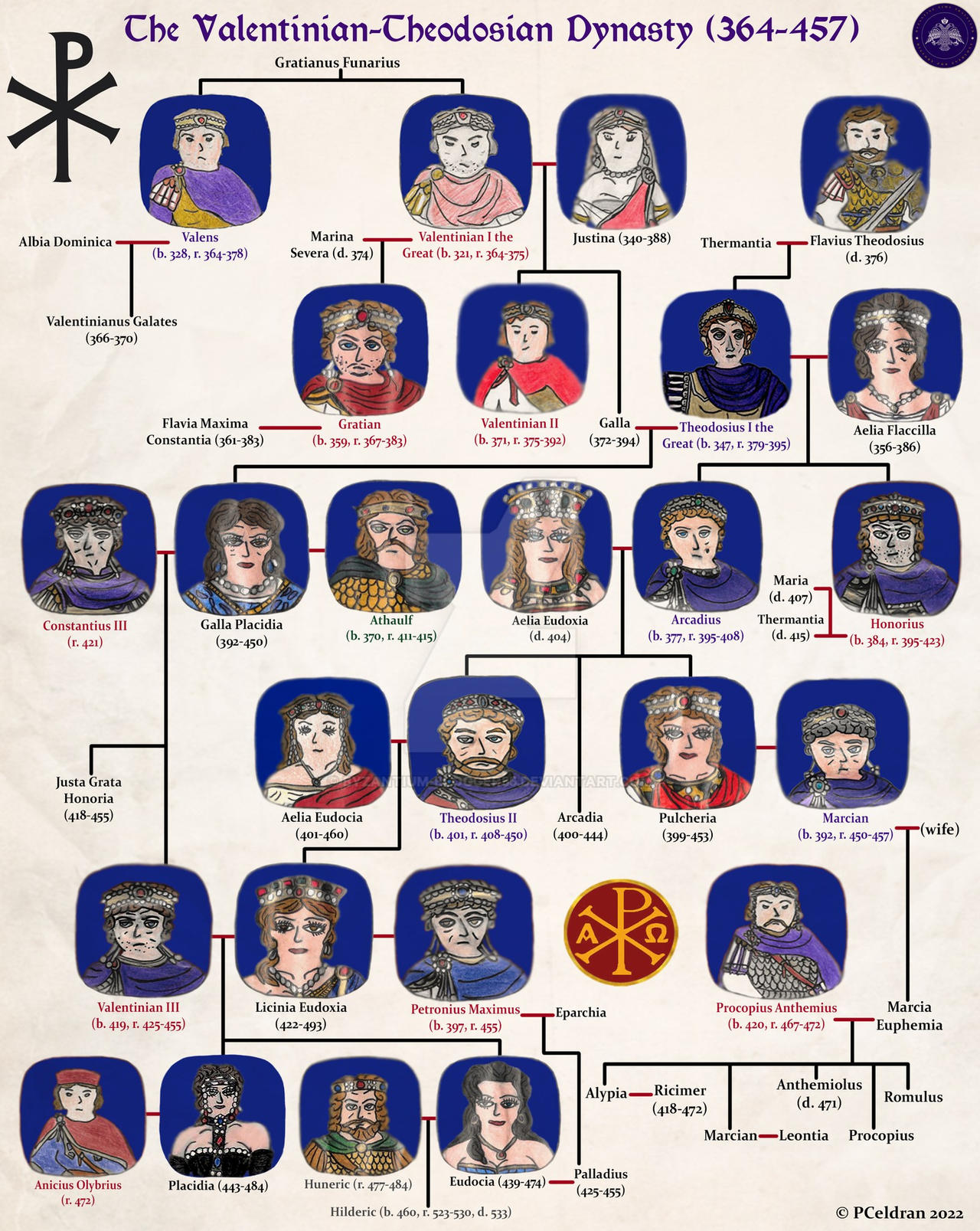 Theodosian dynasty