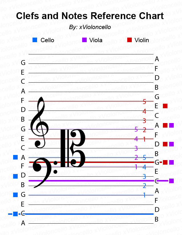 Clefs + Notes Reference Chart by xVioloncello on DeviantArt
