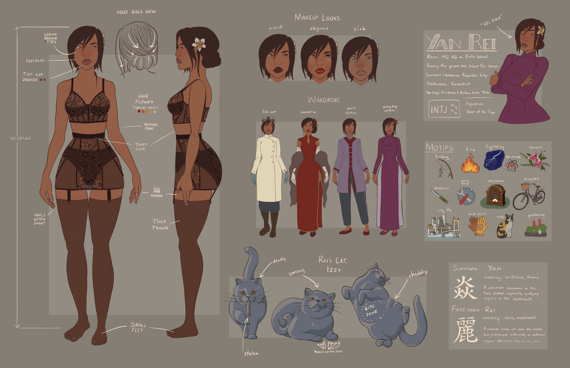 Character Reference Sheet Rei by sidroq on DeviantArt