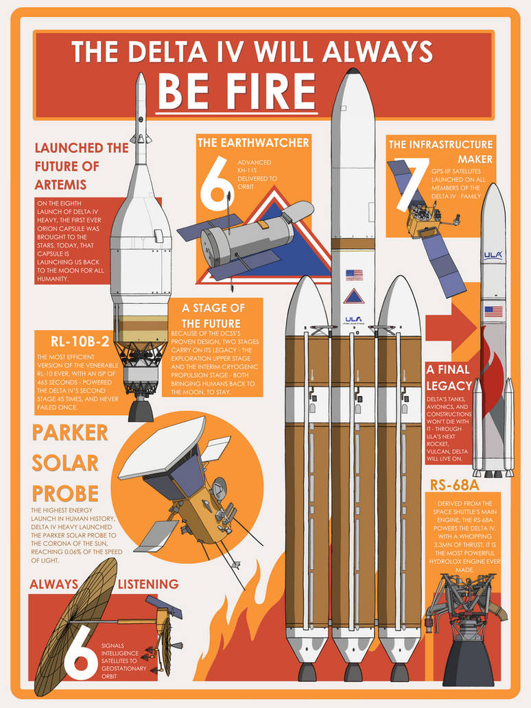 Delta Iv First Flight The Delta IV Will Always Be Fire by SpaceBasedFox on DeviantArt