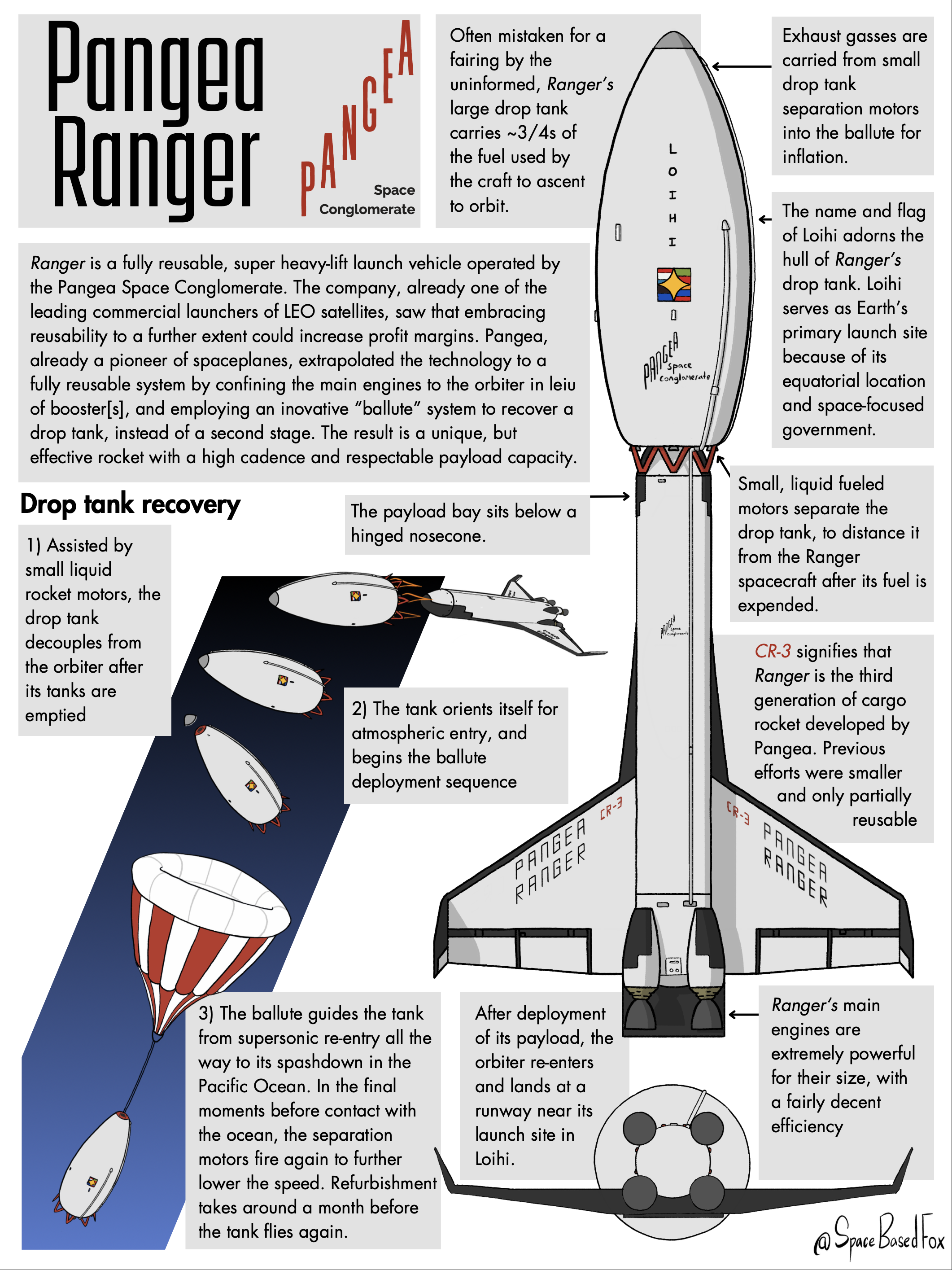 Pangea Ranger Reusable rocket by SpaceBasedFox on DeviantArt